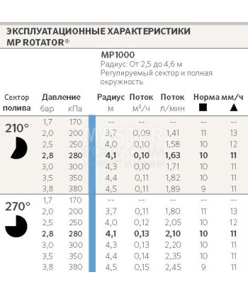 Форсунка Hunter MP Rotator 1000-210°