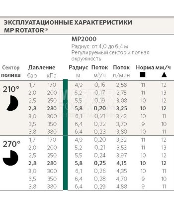 Форсунка Hunter MP Rotator 2000-(210-270)