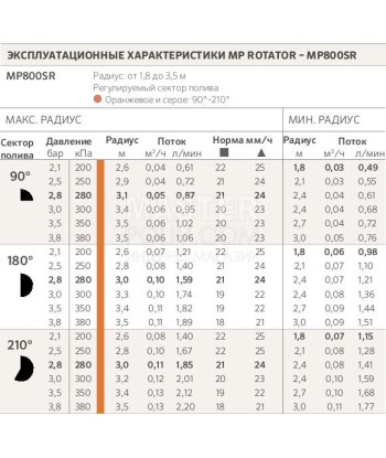 Форсунка Hunter MP Rotator 800SR90