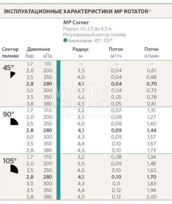 Форсунка Hunter MP Rotator Corner (45°-105°)