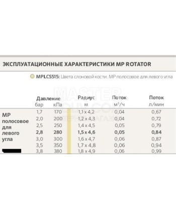 Форсунка Hunter MP Rotator LCS515 (Left Strip) лівий кут