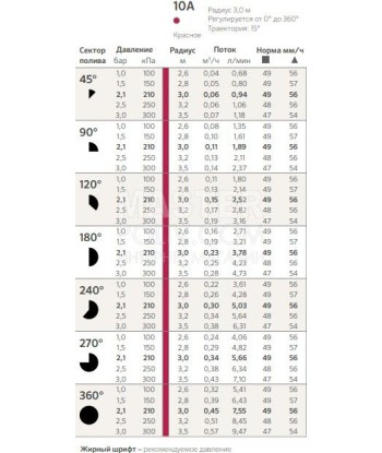 Форсунка для поливу Hunter PRO 10А, 2.6-3.5 м, 0-360 °