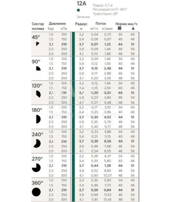 Форсунка для поливу Hunter PRO 8А, 2.0-2.9 м, 0-360 °