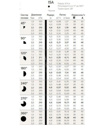 Форсунка для поливу Hunter PRO 15А, 4.0-5.2 м, 0-360 °