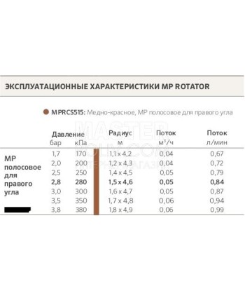 Форсунка Hunter MP Rotator RCS515 (Right Strip) правий кут